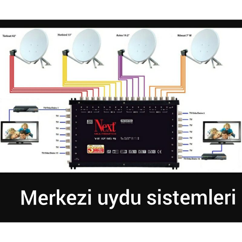 Tv Merkezi Sistemleri